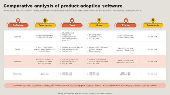 Comparative Analysis Of Product Adoption Software Key Adoption Measures For Customer