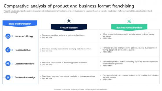 Comparative Analysis Of Product And Business Guide For Establishing Franchise Business