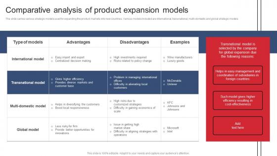 Comparative Analysis Of Product Expansion Models Product Expansion Steps