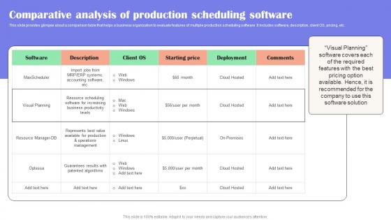 Comparative Analysis Of Production Scheduling Effective Guide To Reduce Costs Strategy SS V