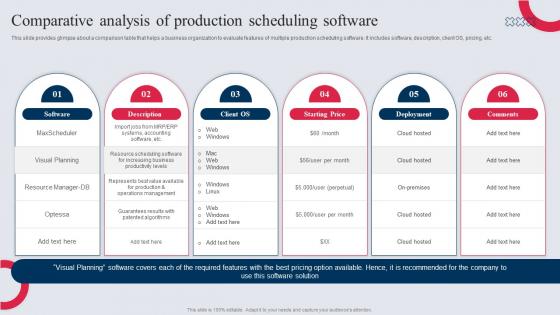 Comparative Analysis Of Production Scheduling Software Manufacturing Control Mechanism Tactics