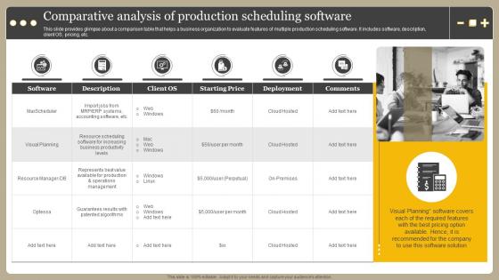 Comparative Analysis Of Production Scheduling Software Optimizing Manufacturing Operations