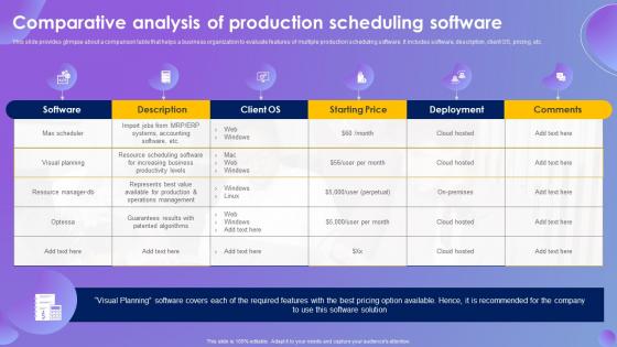 Comparative Analysis Of Production Scheduling Software Systematic Production Control System