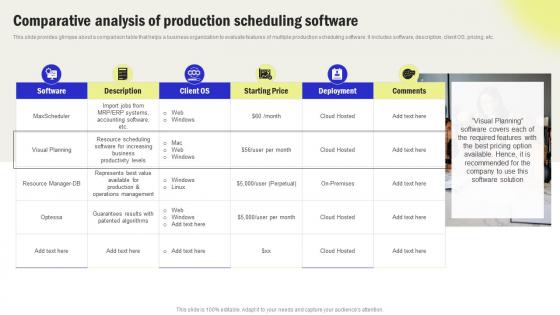 Comparative Analysis Of Production Scheduling Streamline Processes And Workflow With Operations Strategy SS V