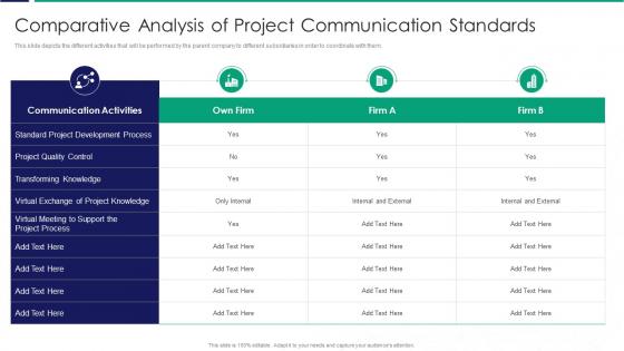 Comparative Analysis Of Project Communication Standards Ppt Layouts Vector