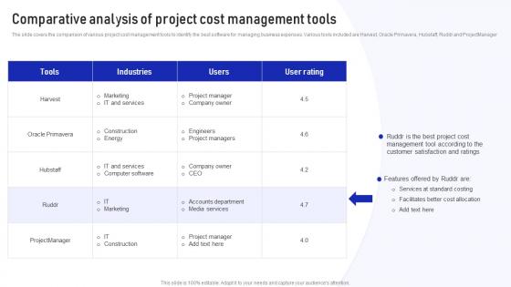Comparative Analysis Of Project Cost Implementation Of Cost Efficiency Methods For Increasing Business
