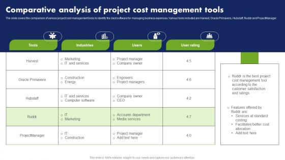Comparative Analysis Of Project Cost Management Tools Cost Reduction Techniques