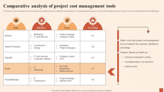 Comparative Analysis Of Project Cost Multiple Strategies For Cost Effectiveness