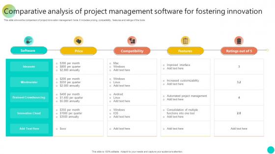 Comparative Analysis Of Project Management Software For Fostering Innovation