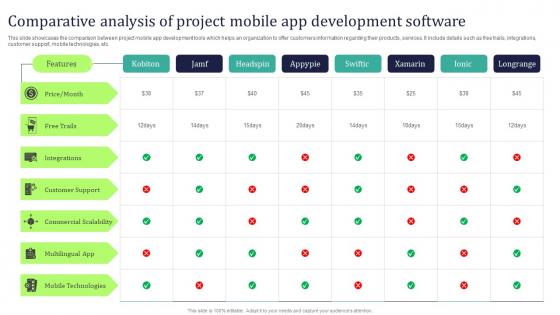 Comparative Analysis Of Project Mobile App Development Software