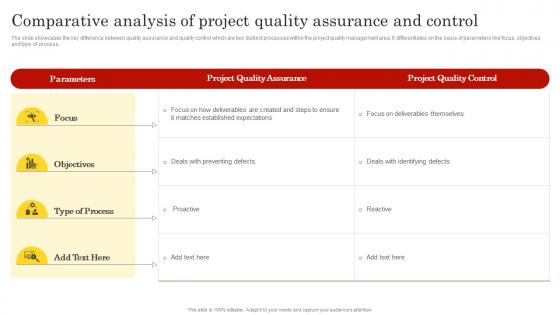 Comparative Analysis Of Project Quality Assurance And Control