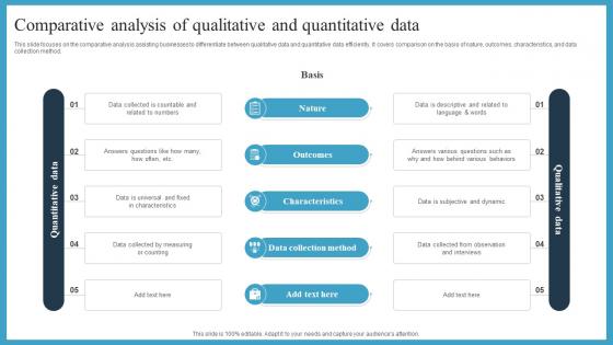 Comparative Analysis Of Qualitative And Quantitative Data