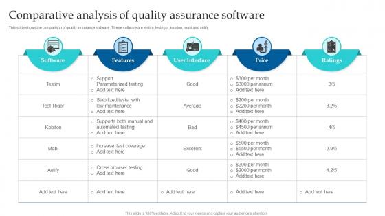 Comparative Analysis Of Quality Assurance Software