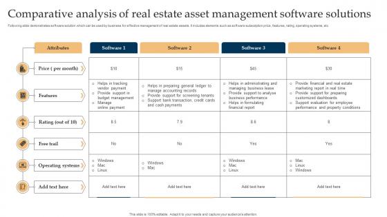 Comparative Analysis Of Real Estate Asset Management Software Solutions
