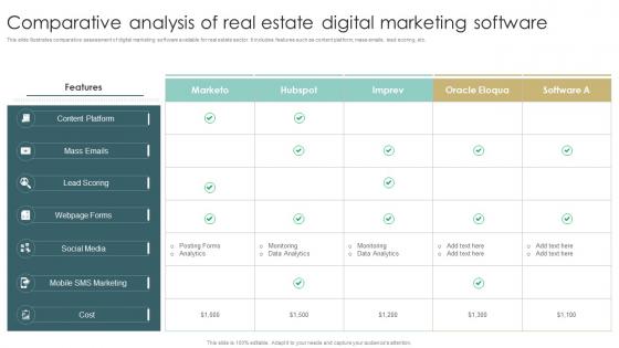 Comparative Analysis Of Real Estate Digital Marketing Software