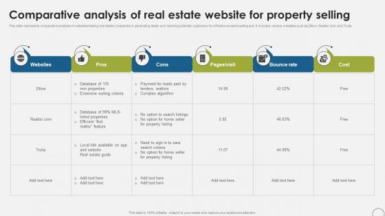 Comparative Analysis Of Real Estate Website For Property Selling