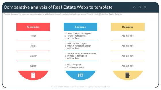 Comparative Analysis Of Real Estate Website Template