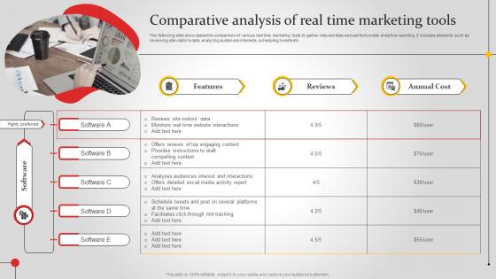 Comparative Analysis Of Real Time Marketing Tools Improving Brand Awareness MKT SS V