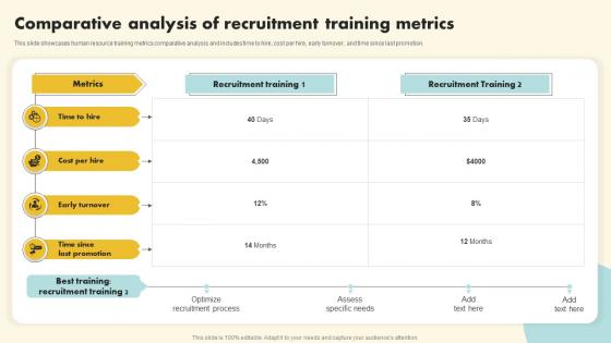 Comparative Analysis Of Recruitment Training Metrics