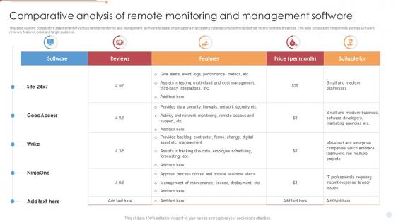 Comparative Analysis Of Remote Monitoring And Management Software