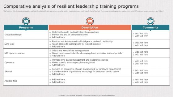 Comparative Analysis Of Resilient Leadership Training Programs