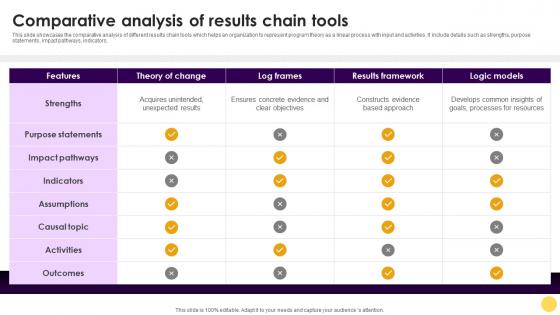 Comparative Analysis Of Results Chain Tools