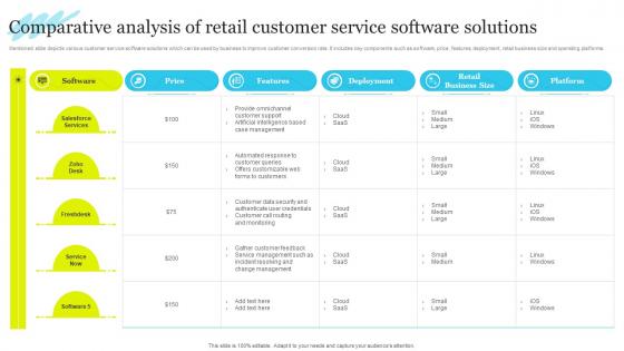 Comparative Analysis Of Retail Customer Service Software Solutions