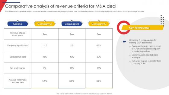 Comparative Analysis Of Revenue Criteria For M Guide Of Business Merger And Acquisition Plan Strategy SS V