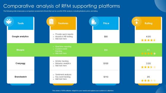 Comparative Analysis Of RFM Supporting Platforms