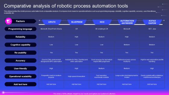 Comparative Analysis Of Robotic Process Automation Tools Robotic Process Automation
