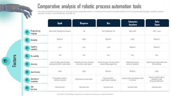 Comparative Analysis Of Robotic Process Challenges Of RPA Implementation