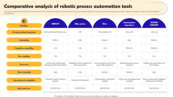 Comparative Analysis Of Robotic Process Robotic Process Automation Implementation
