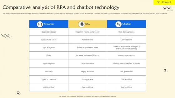 Comparative Analysis Of RPA And Chatbot Technology