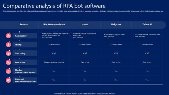 Comparative Analysis Of RPA Bot Software