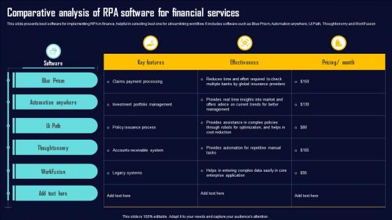 Comparative Analysis Of RPA Software For Financial Services