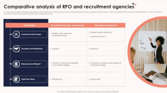 Comparative Analysis Of RPO And Recruitment Agencies