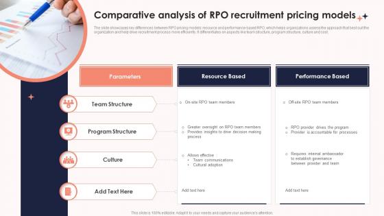 Comparative Analysis Of RPO Recruitment Pricing Models