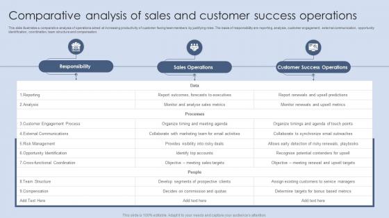 Comparative Analysis Of Sales And Customer Success Operations