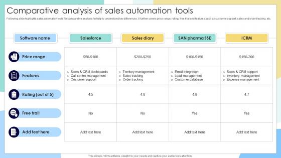 Comparative Analysis Of Sales Automation Tools