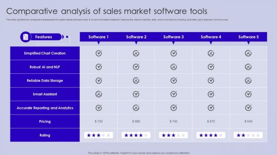 Comparative Analysis Of Sales Market Software Tools