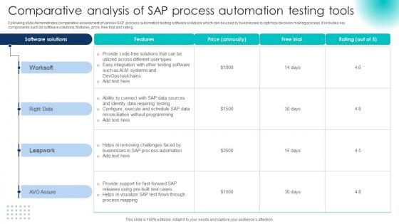 Comparative Analysis Of SAP Process Automation Testing Tools