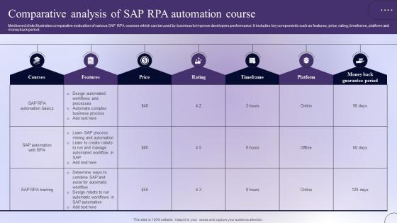 Comparative Analysis Of SAP RPA Automation Course