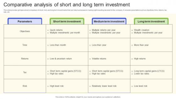 Comparative Analysis Of Short And Long Term Investment Essential Financial Strategic Planning Decisions