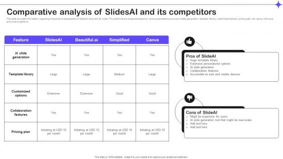 Comparative Analysis Of Slidesai And Its Competitors Splendid 10 Generative Ai Tools AI SS V