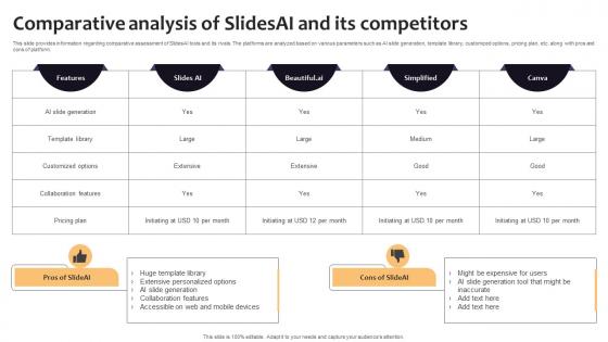Comparative Analysis Of Slidesai And Its Curated List Of Well Performing Generative AI SS V