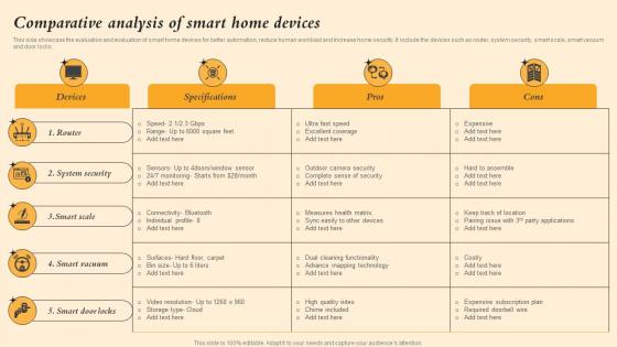 Comparative Analysis Of Smart Home Devices