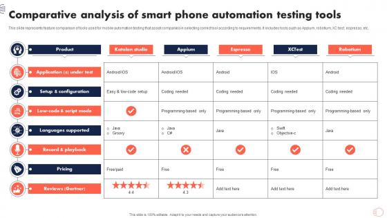 Comparative Analysis Of Smart Phone Automation Testing Tools
