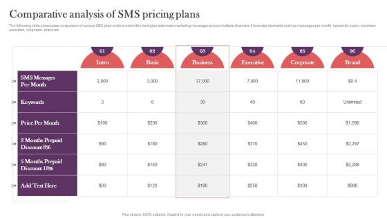 Comparative Analysis Of SMS Pricing Plans Strategic Real Time Marketing Guide MKT SS V
