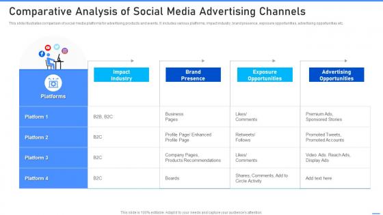 Comparative Analysis Of Social Media Advertising Channels