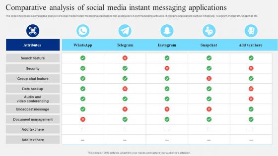 Comparative Analysis Of Social Media Instant Messaging Applications